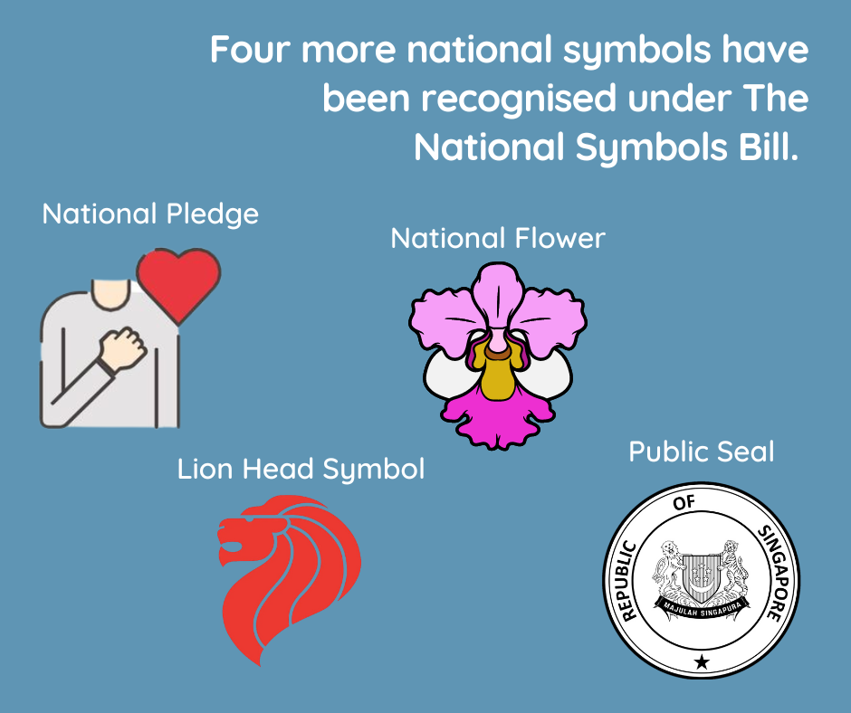 TIL National Symbols